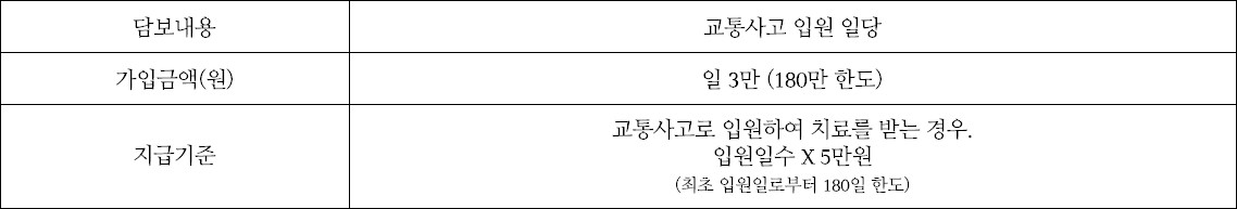 보복운전 피해보상 1